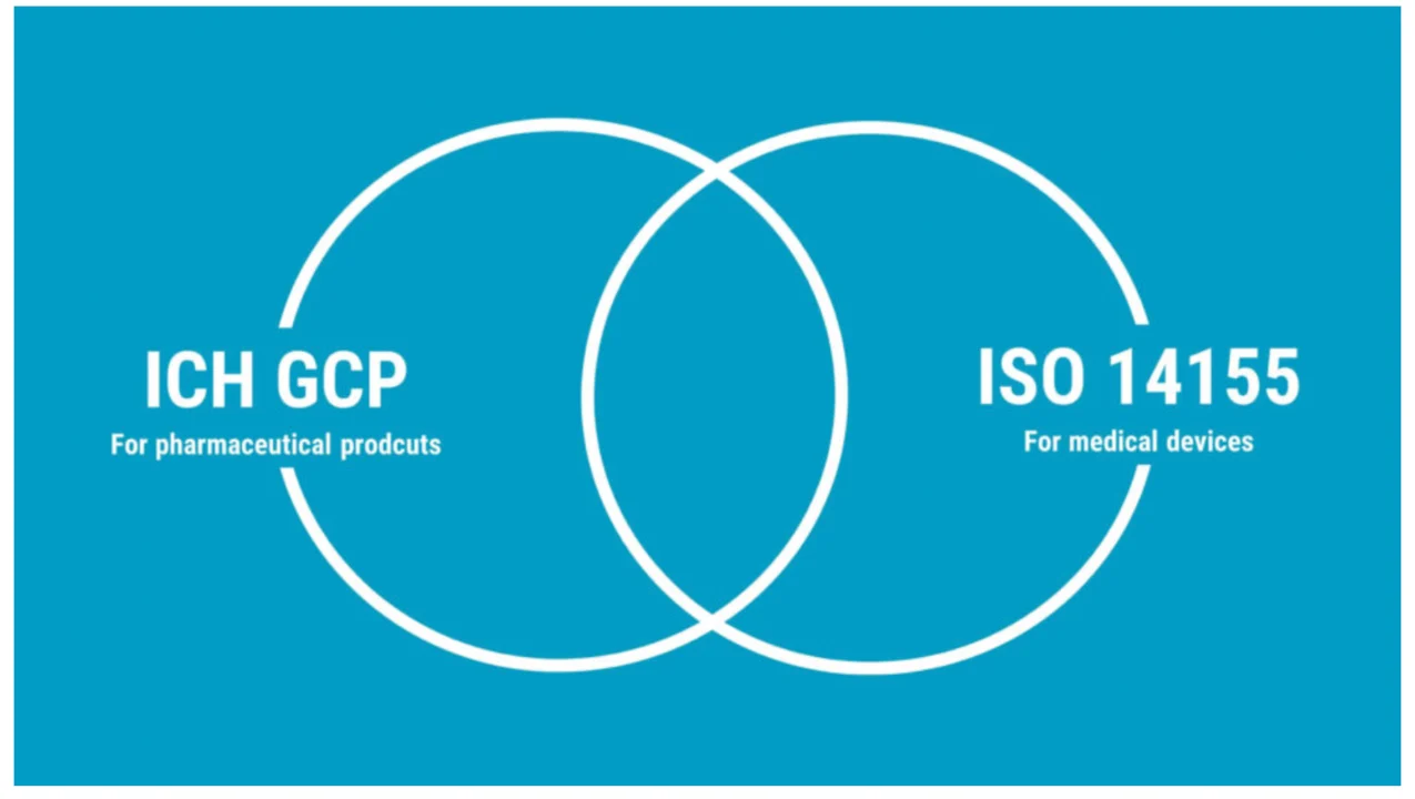 ICH-GCP Guidelines logo